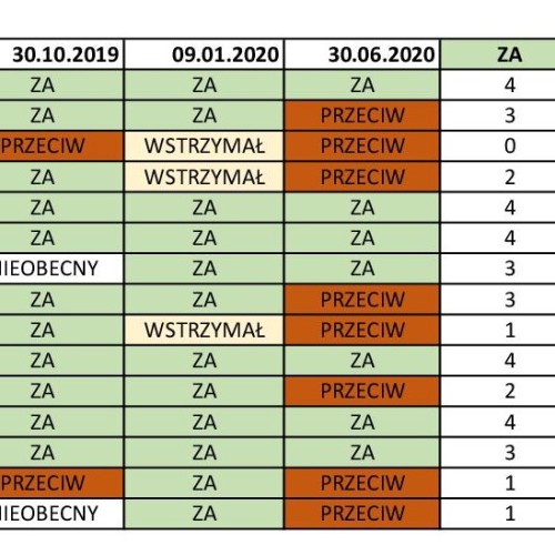 Coraz bliżej geotermii?